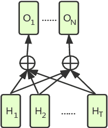 Figure 3 for Cross-task pre-training for acoustic scene classification