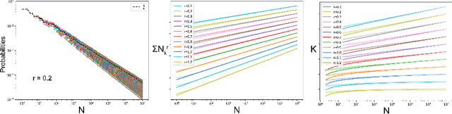 Figure 2 for Powered Dirichlet Process for Controlling the Importance of "Rich-Get-Richer" Prior Assumptions in Bayesian Clustering