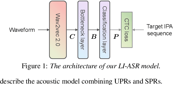 Figure 1 for Pronunciation Dictionary-Free Multilingual Speech Synthesis by Combining Unsupervised and Supervised Phonetic Representations