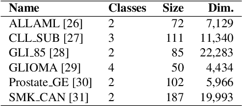 Figure 2 for FsNet: Feature Selection Network on High-dimensional Biological Data