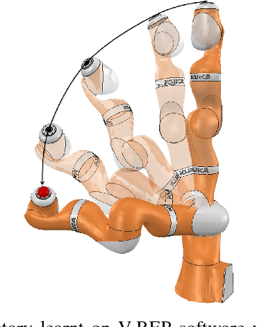 Figure 2 for Learning local trajectories for high precision robotic tasks : application to KUKA LBR iiwa Cartesian positioning