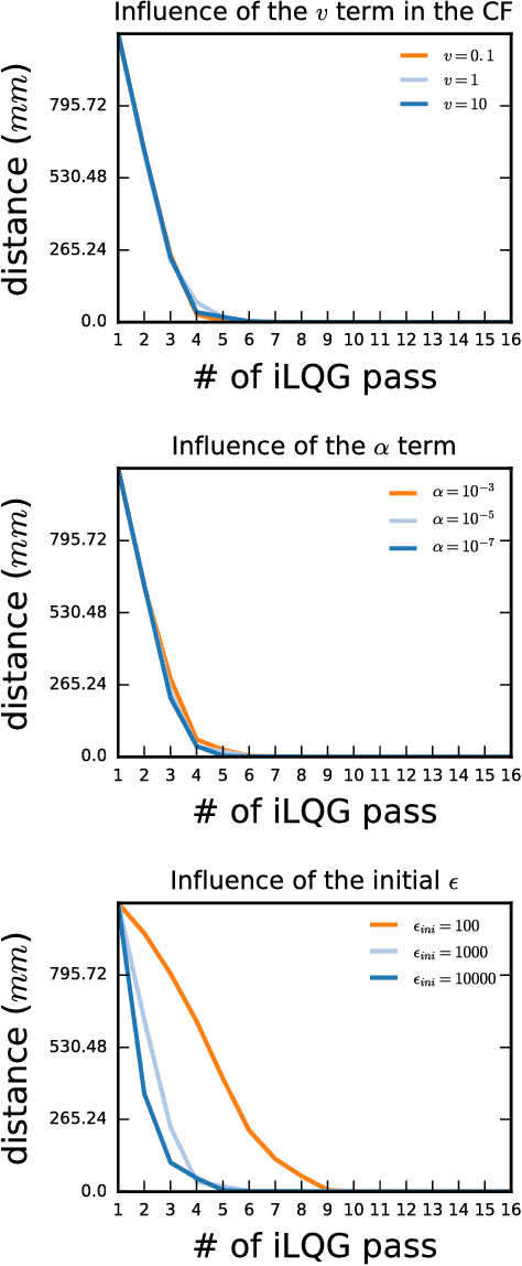 Figure 4 for Learning local trajectories for high precision robotic tasks : application to KUKA LBR iiwa Cartesian positioning