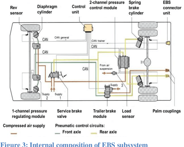 Figure 3 for A Method towards the Systematic Architecting of Functionally Safe Automated Driving -- Leveraging Diagnostic Specifications for FSC design