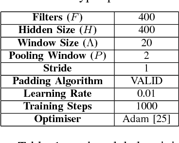 Figure 1 for CRNN: A Joint Neural Network for Redundancy Detection