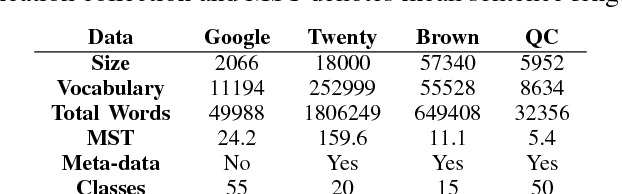 Figure 3 for CRNN: A Joint Neural Network for Redundancy Detection