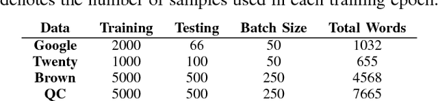 Figure 4 for CRNN: A Joint Neural Network for Redundancy Detection