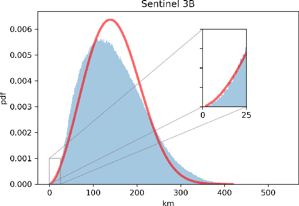 Figure 3 for Spacecraft Collision Avoidance Challenge: design and results of a machine learning competition