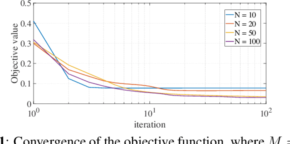 Figure 1 for Improving Pulse-Compression Weather Radar via the Joint Design of Subpulses and Extended Mismatch Filter