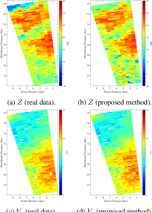 Figure 2 for Improving Pulse-Compression Weather Radar via the Joint Design of Subpulses and Extended Mismatch Filter