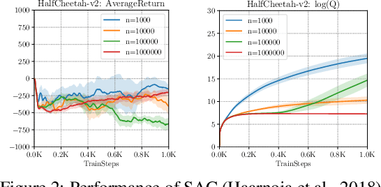 Figure 2 for Offline Reinforcement Learning: Tutorial, Review, and Perspectives on Open Problems
