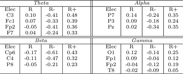 Figure 4 for Improved explanatory efficacy on human affect and workload through interactive process in artificial intelligence