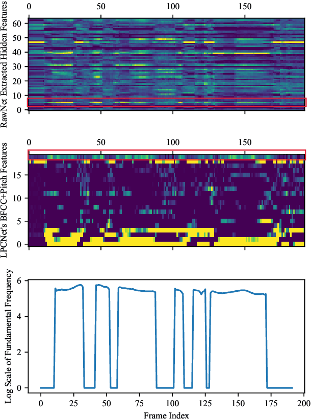Figure 2 for RawNet: Fast End-to-End Neural Vocoder