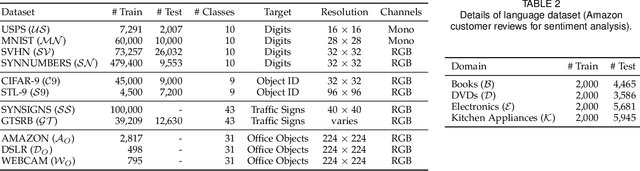 Figure 2 for Contradistinguisher: A Vapnik's Imperative to Unsupervised Domain Adaptation