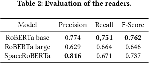Figure 2 for SpaceQA: Answering Questions about the Design of Space Missions and Space Craft Concepts