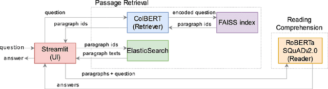 Figure 3 for SpaceQA: Answering Questions about the Design of Space Missions and Space Craft Concepts