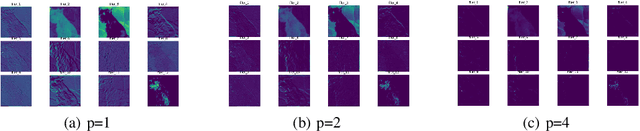 Figure 4 for Adaptive Activation-based Structured Pruning