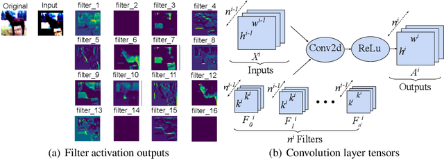 Figure 1 for Adaptive Activation-based Structured Pruning