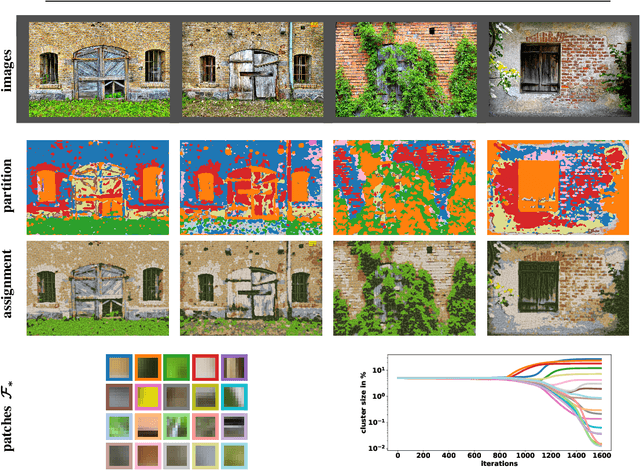 Figure 3 for Self-Assignment Flows for Unsupervised Data Labeling on Graphs