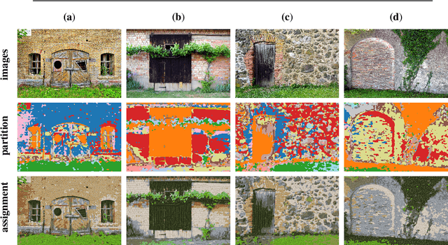 Figure 4 for Self-Assignment Flows for Unsupervised Data Labeling on Graphs
