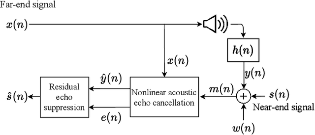 Figure 1 for Objective Metrics to Evaluate Residual-Echo Suppression During Double-Talk