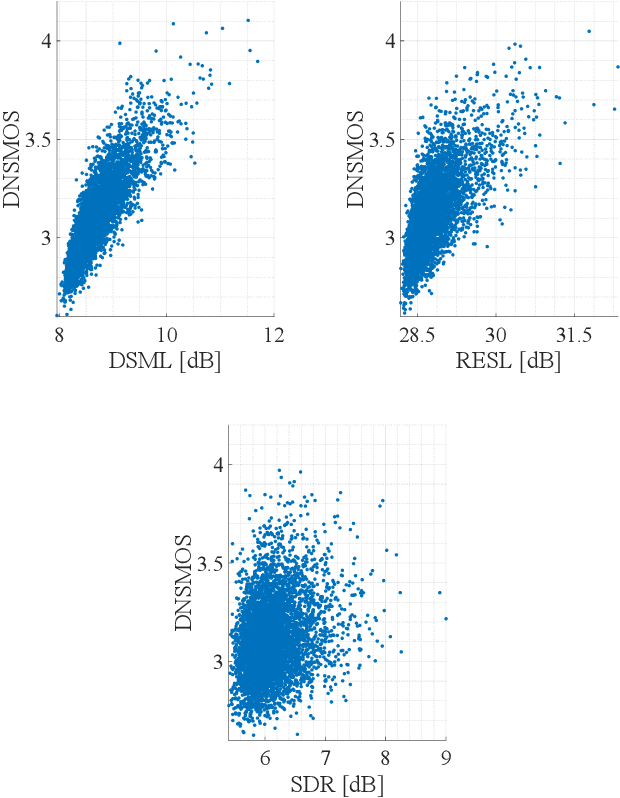Figure 4 for Objective Metrics to Evaluate Residual-Echo Suppression During Double-Talk