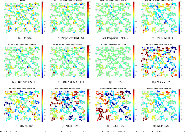 Figure 3 for Graph Signal Sampling Under Stochastic Priors