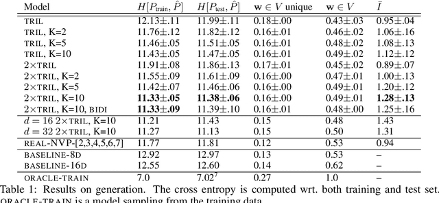 Figure 1 for Deep State Space Models for Unconditional Word Generation