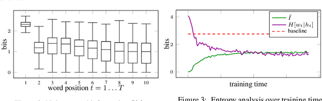 Figure 4 for Deep State Space Models for Unconditional Word Generation