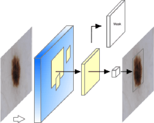 Figure 2 for A Detection and Segmentation Architecture for Skin Lesion Segmentation on Dermoscopy Images