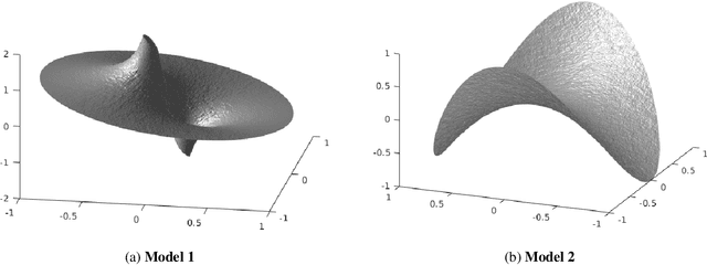 Figure 3 for Rates of Convergence for Laplacian Semi-Supervised Learning with Low Labeling Rates