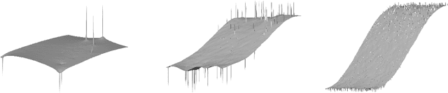 Figure 1 for Rates of Convergence for Laplacian Semi-Supervised Learning with Low Labeling Rates