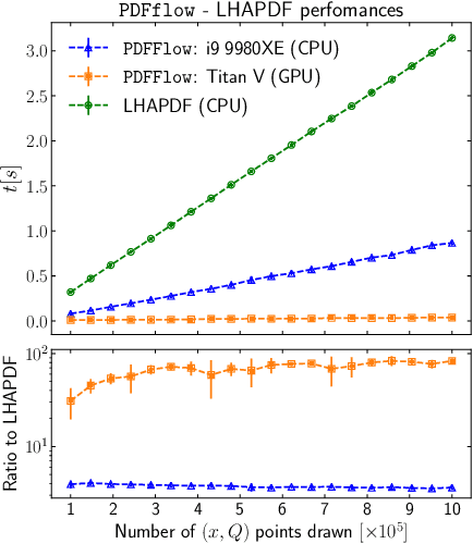 Figure 1 for PDFFlow: hardware accelerating parton density access