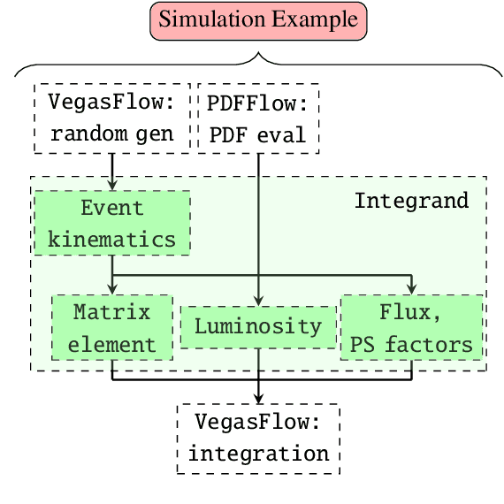 Figure 2 for PDFFlow: hardware accelerating parton density access