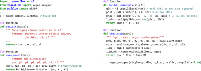 Figure 3 for PDFFlow: hardware accelerating parton density access