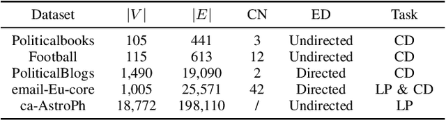 Figure 2 for BiasedWalk: Learning Global-aware Node Embeddings via Biased Sampling