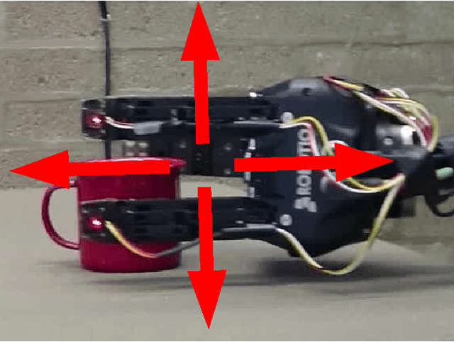 Figure 3 for Estimating Tactile Data for Adaptive Grasping of Novel Objects
