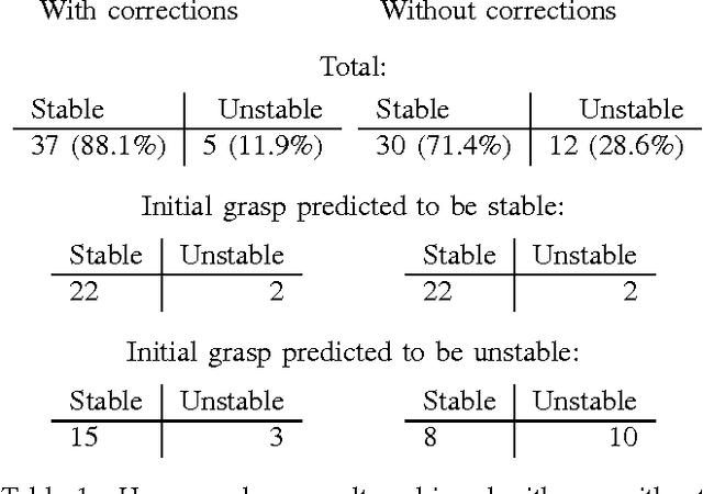 Figure 2 for Estimating Tactile Data for Adaptive Grasping of Novel Objects