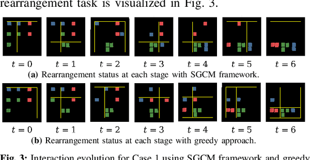 Figure 3 for Stackelberg Strategic Guidance for Heterogeneous Robots Collaboration