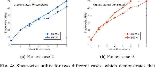 Figure 4 for Stackelberg Strategic Guidance for Heterogeneous Robots Collaboration