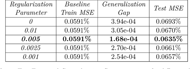 Figure 4 for System Identification Through Lipschitz Regularized Deep Neural Networks
