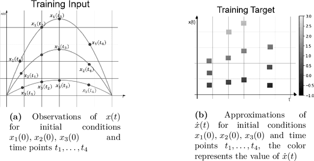 Figure 1 for System Identification Through Lipschitz Regularized Deep Neural Networks