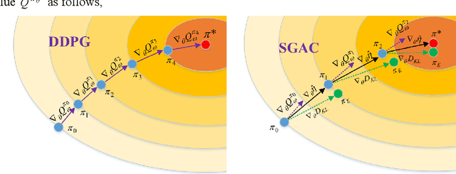 Figure 4 for Reinforcement Learning from Demonstrations by Novel Interactive Expert and Application to Automatic Berthing Control Systems for Unmanned Surface Vessel