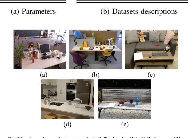 Figure 3 for SymbioLCD: Ensemble-Based Loop Closure Detection using CNN-Extracted Objects and Visual Bag-of-Words