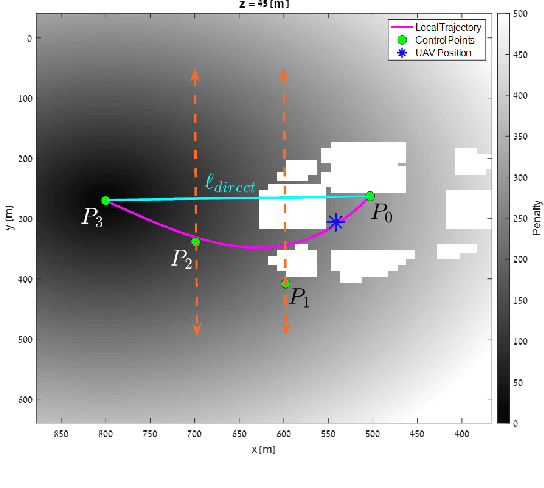Figure 3 for Local Trajectory Planning For UAV Autonomous Landing