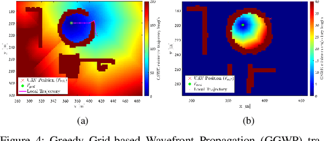 Figure 4 for Local Trajectory Planning For UAV Autonomous Landing