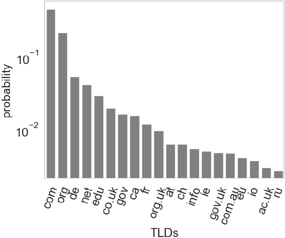 Figure 3 for Prediction of new outlinks for focused Web crawling