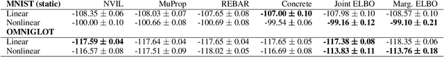 Figure 2 for DVAE++: Discrete Variational Autoencoders with Overlapping Transformations