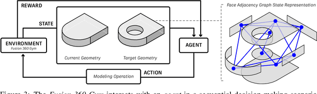 Figure 4 for Fusion 360 Gallery: A Dataset and Environment for Programmatic CAD Reconstruction