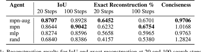 Figure 2 for Fusion 360 Gallery: A Dataset and Environment for Programmatic CAD Reconstruction