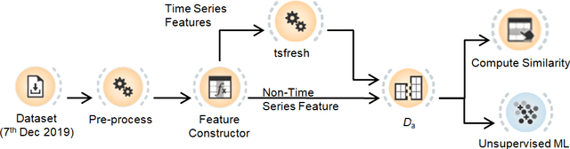 Figure 2 for Detecting Malicious Accounts showing Adversarial Behavior in Permissionless Blockchains
